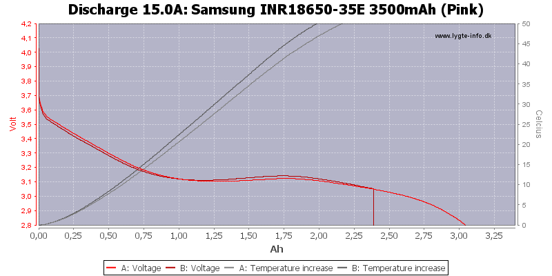 Samsung%20INR18650-35E%203500mAh%20(Pink)-Temp-15.0.png